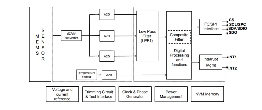 STMicroelectronics IIS3DWB Digitale 3-Achsen Schwingungssensoren